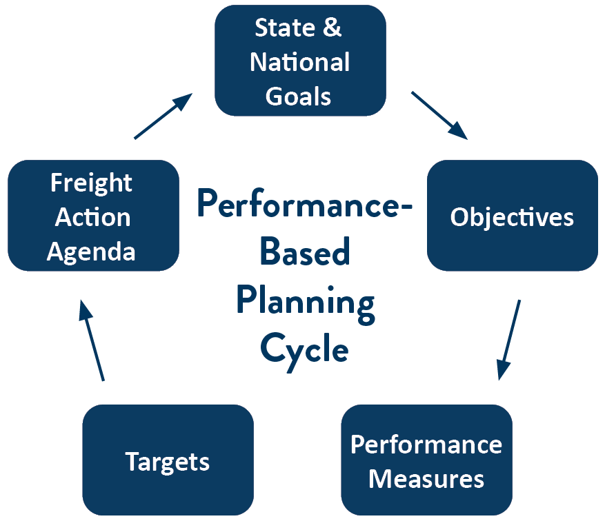 A five-step planning process