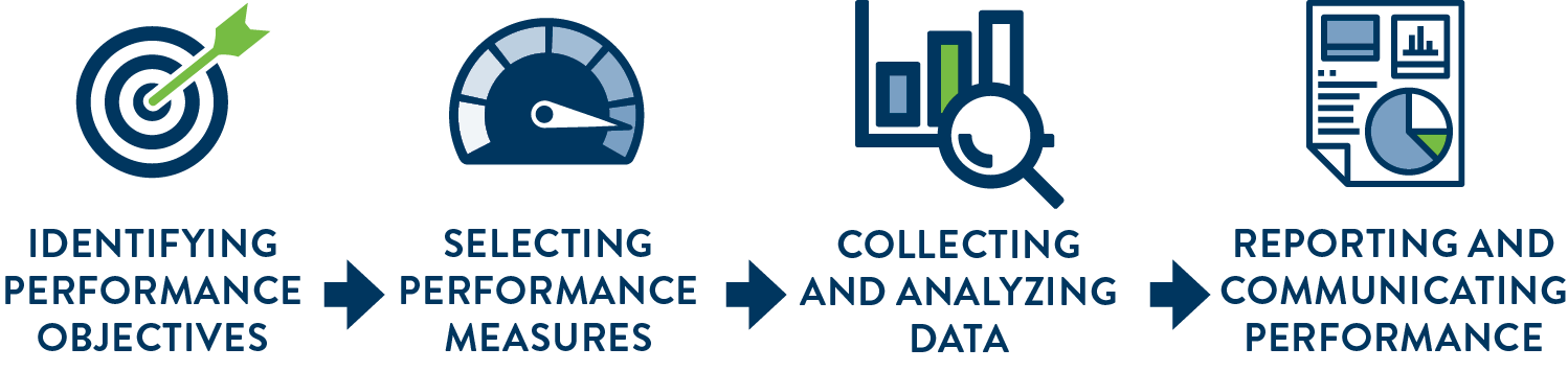 Four measurement icons